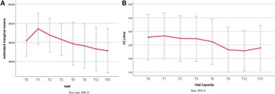 Bioimpedance Phase Angle as a Prognostic Tool in Late-Onset Pompe Disease: A Single-Centre Prospective Study With a 15-year Follow-Up